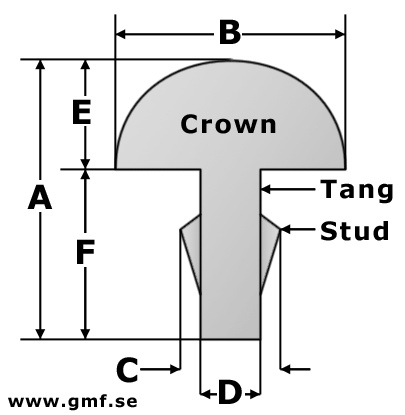 fret